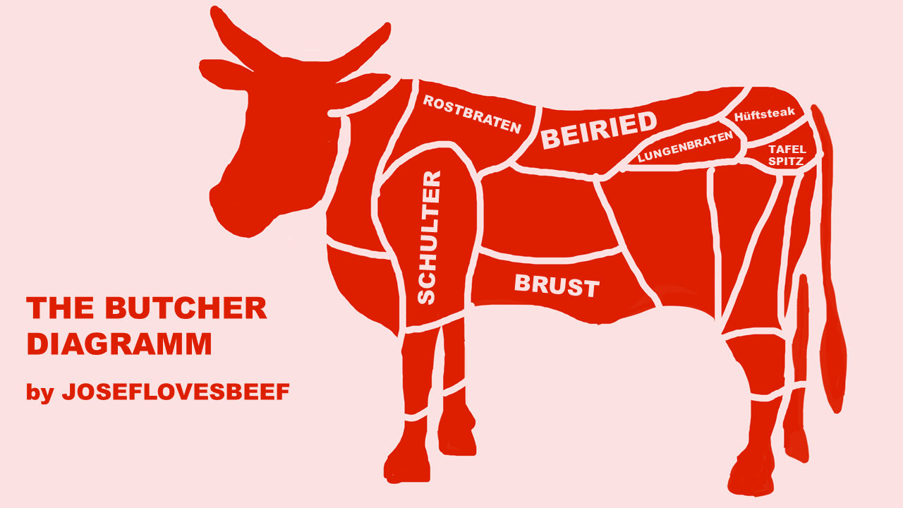 the butcher beef diagram